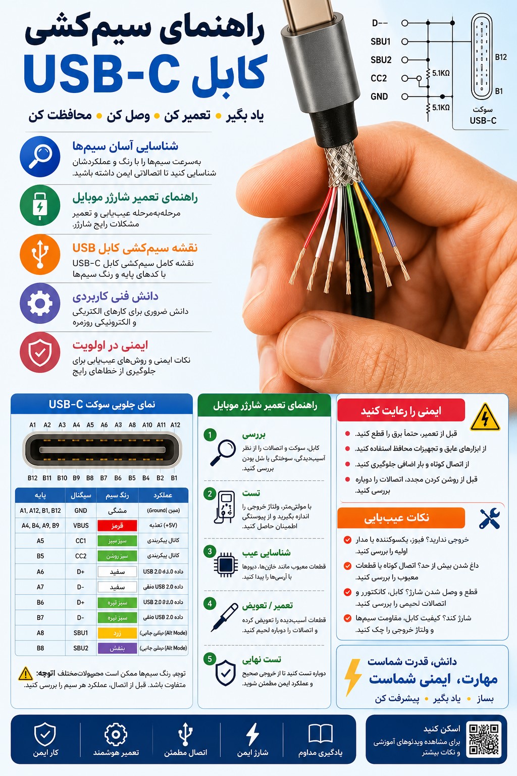 راهنمای تعمیر کابل USB Type-C